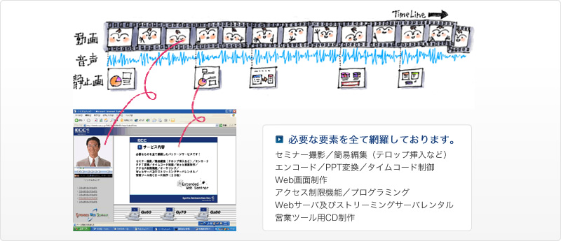 EXTENDED WEB SEMINAR