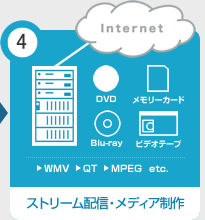 ストリーム配信・メディア制作